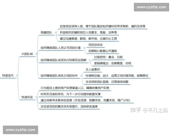 战术复盘驱动下的实战经验总结与策略优化方法