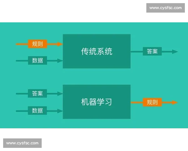 基于深度学习的视频分析技术及其在智能监控和行为识别中的应用研究