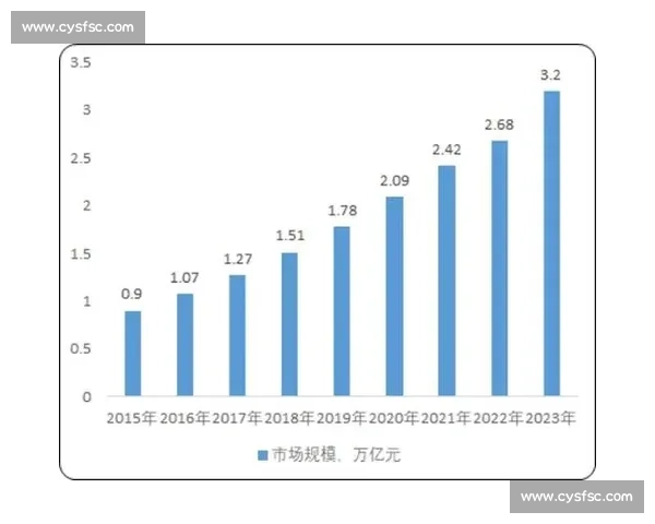 以传控体系优化为核心推动智能制造与产业协同发展策略研究
