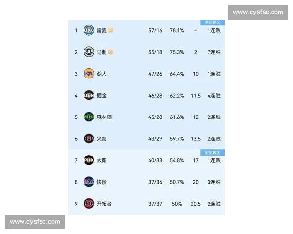 全面解析本赛季关键比赛数据与运动员表现趋势