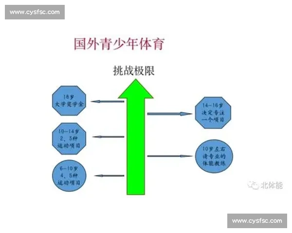 全面提升青少年体育技能与综合运动能力的科学训练策略