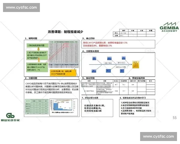 聚焦改进方向推动系统优化与效率提升的综合策略研究标题